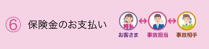 ⑥示談書の送付・保険金のお支払い